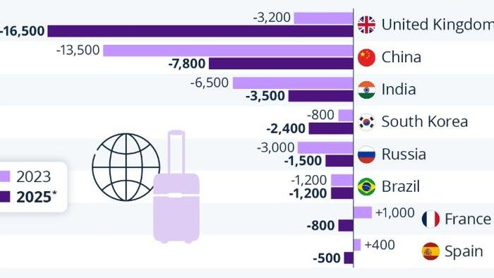 These Are The Places That Rich People Are Leaving