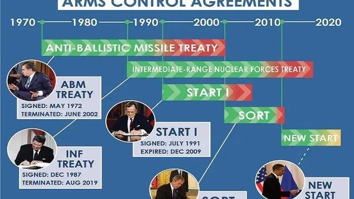 Putin’s Offer To Extend The New START Is A Goodwill Gesture To Trump