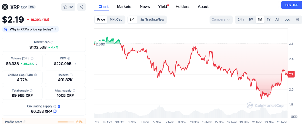 XRP May Hit $5, but Ozak AI’s Price Projection Looks Far More Powerful